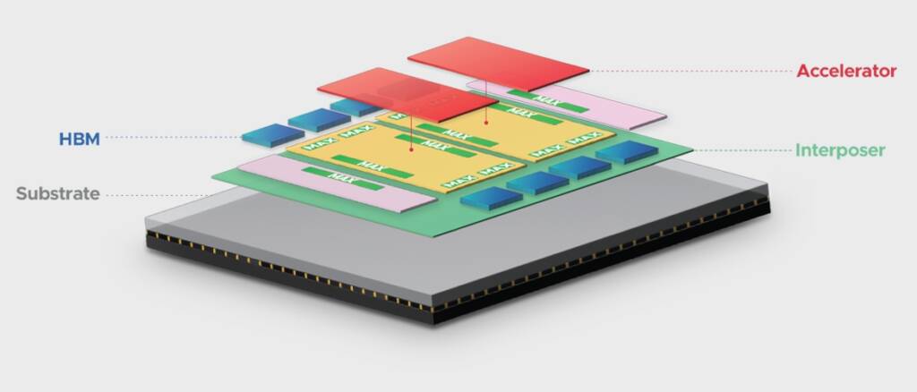 Broadcom’s 3.5D XDSiP