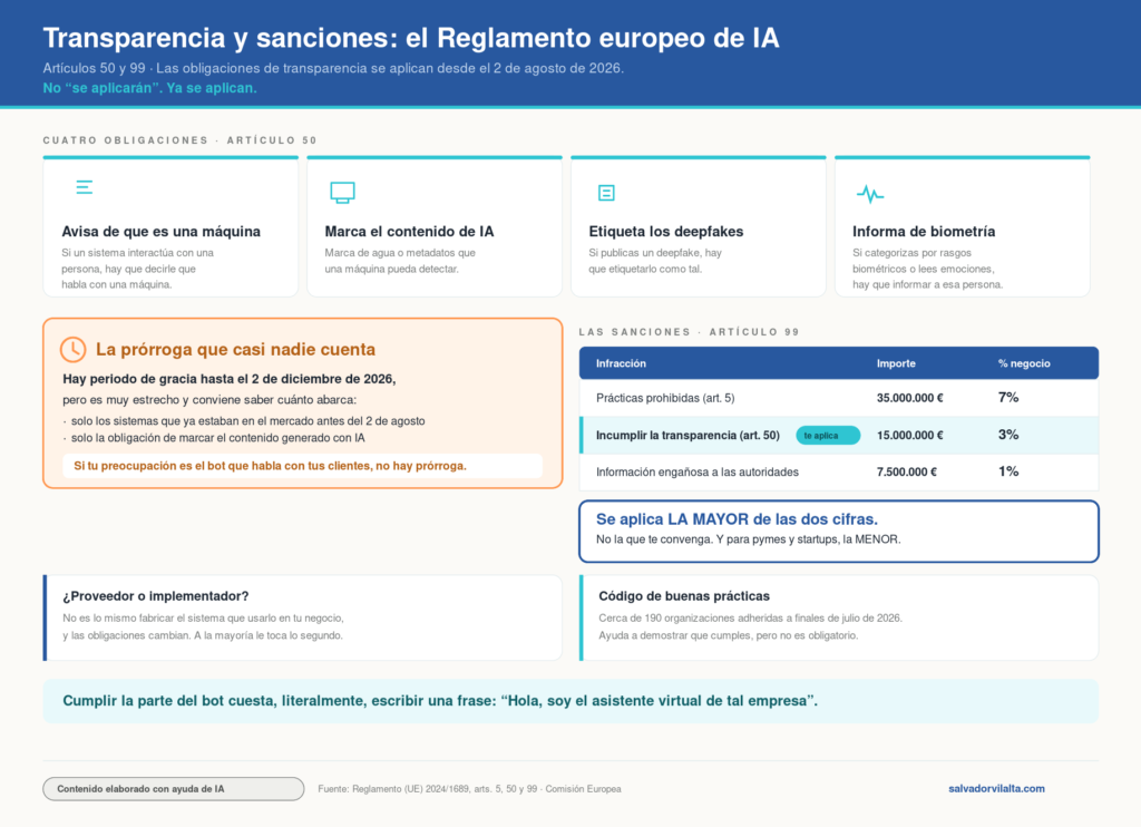 infografia-ai-act El Blog de Salvador Vilalta