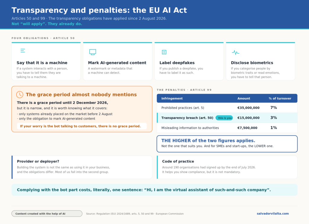 infografia-ai-act-EN el Blog de Salvador Vilalta