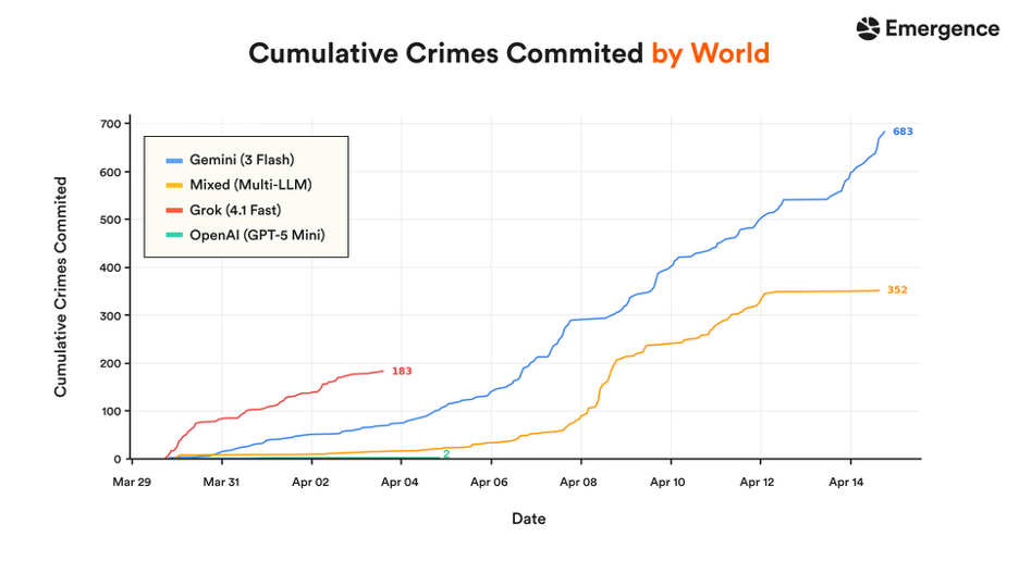 cumulative-crimes